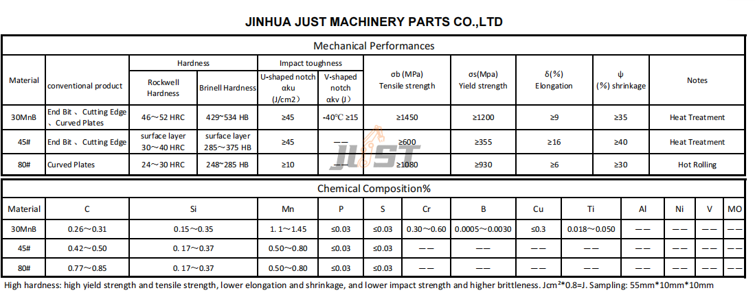 1788491140814577.png 刀板材质性能表.png